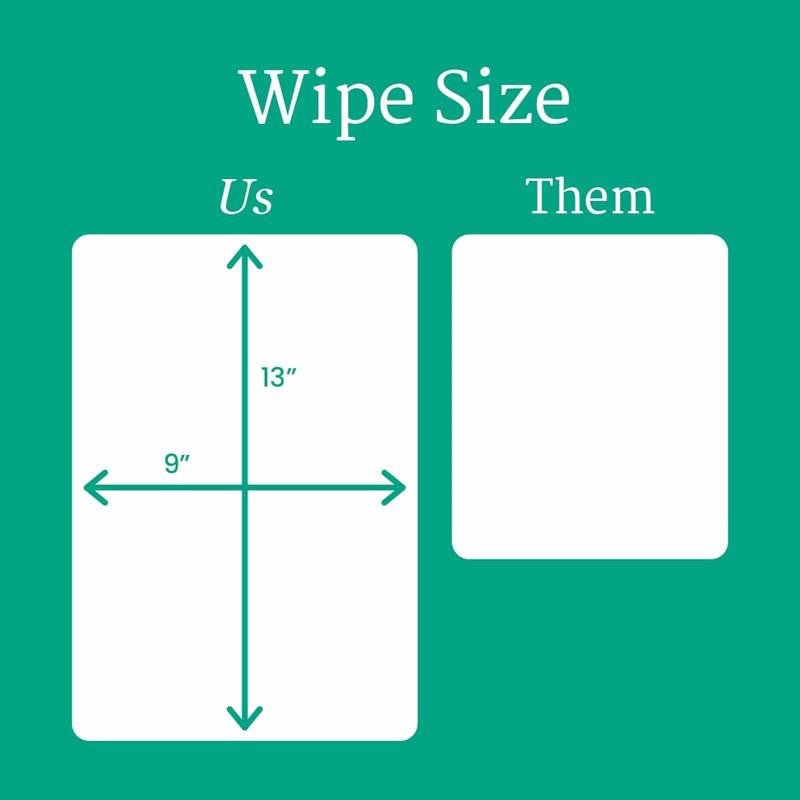 Heavy-Duty Quilted Cleansing Wipes