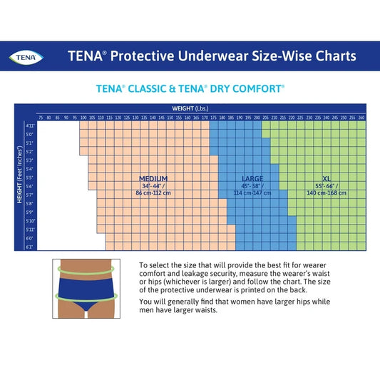 TENA Dry Comfort 72423 Adult Protective Underwear, 18 Count